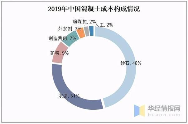 混凝土外加劑好銷售嗎