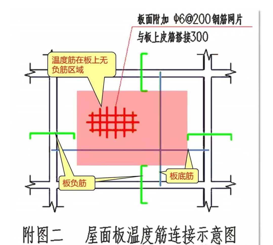 屋面板附加鋼筋（屋面板附加鋼筋是什么？）