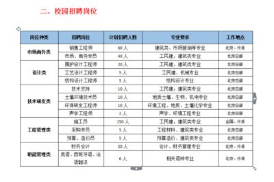 北京采光頂鋼結構設計招聘信息網站（北京采光頂鋼結構設計招聘信息）