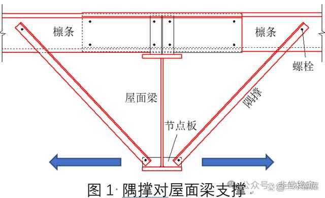 屋面梁和梁的區別（屋面梁與其他類型梁的區別）