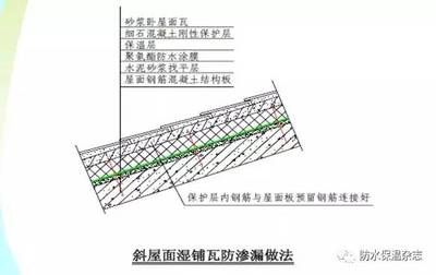 屋面板施工規范（屋面板施工規范和標準總結屋面板施工規范要點） 鋼結構跳臺施工 第1張