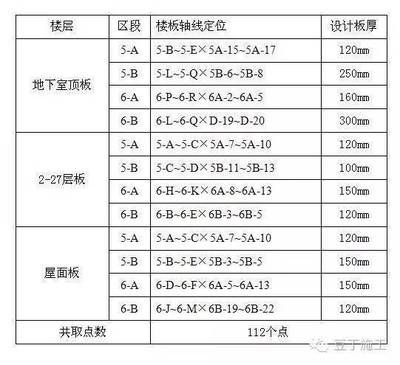 屋面板施工規范（屋面板施工規范和標準總結屋面板施工規范要點） 鋼結構跳臺施工 第3張