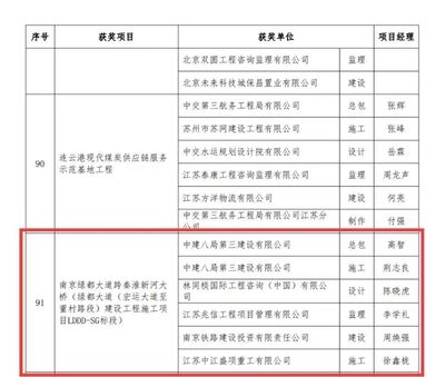 鋼結構金獎申報時間（2024年度中國鋼結構協會科學技術進步獎申報時間） 裝飾工裝施工 第1張