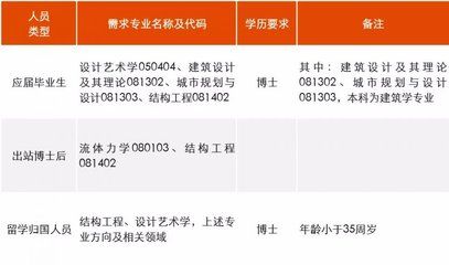 北京建筑結構設計招聘信息（北京建筑結構設計招聘）