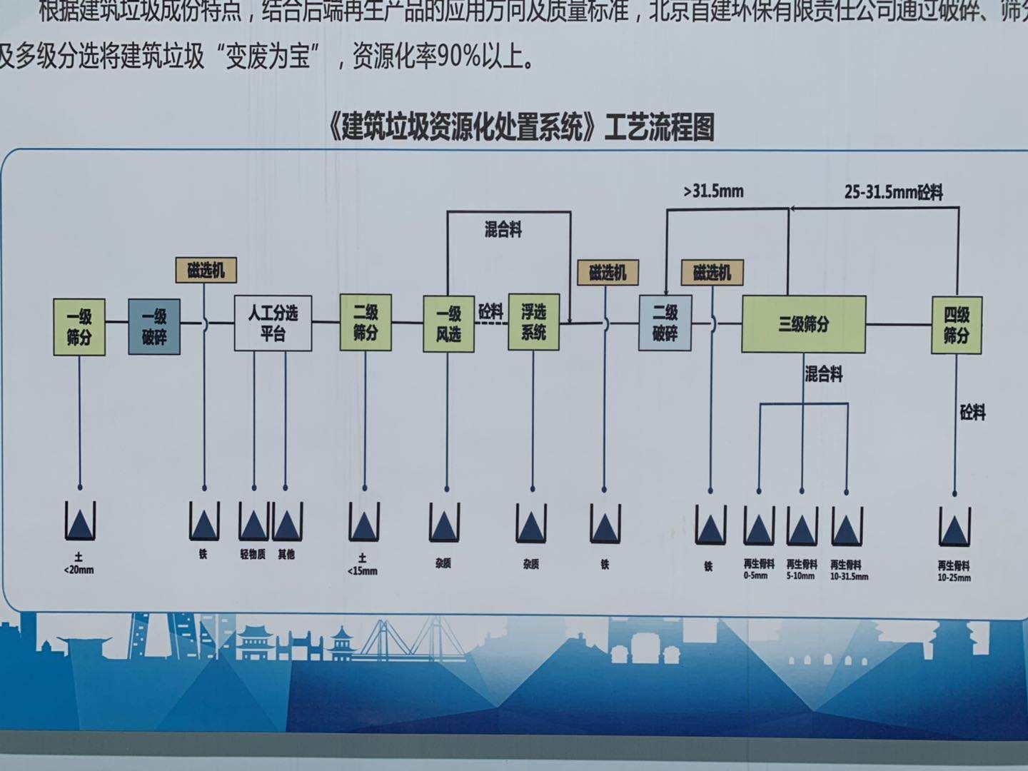 北京建工集團架構（北京建工集團的組織架構及其主要職能部門的詳細介紹） 鋼結構鋼結構停車場設計 第3張