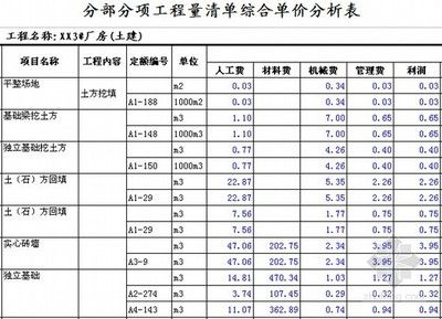 2020年鋼結構定額預算多少錢一噸（2020年鋼結構定額預算價格大概在多少？） 結構橋梁鋼結構施工 第4張