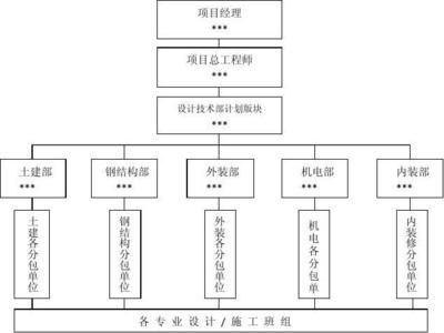 鋼結構怎么寫（關于鋼結構寫作的一些角度） 建筑方案施工 第5張