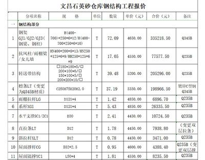 二層鋼結構廠房報價單表格（二層鋼結構廠房報價單表格示例） 鋼結構異形設計 第1張