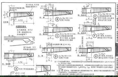 屋面梁做法圖集（16g101圖集,屋面梁鋼筋安裝步驟詳解） 結構工業鋼結構施工 第1張