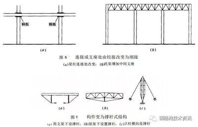 鋼結構加固圖集GB51367（鋼結構加固設計標準） 裝飾工裝施工 第5張