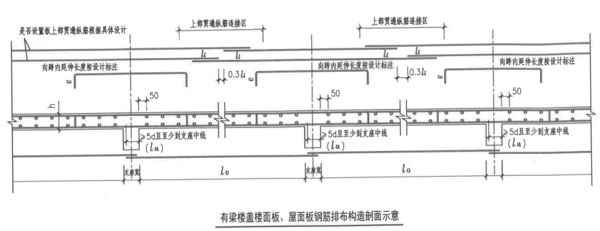 屋面板鋼筋錨固長度（屋面板鋼筋的錨固長度可能會因鋼筋的類型、混凝土強度） 北京加固設計（加固設計公司） 第5張