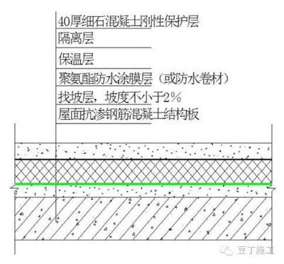 屋面鋼筋做法（屋面鋼筋的做法） 結構工業鋼結構設計 第5張