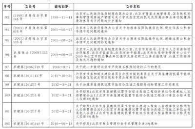 北京房改辦電話咨詢有嗎（北京公租房申請流程） 鋼結構蹦極施工 第3張