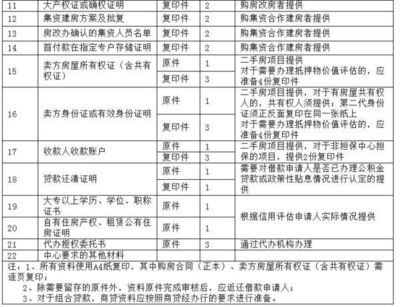 北京房改辦電話咨詢有嗎（北京公租房申請流程） 鋼結構蹦極施工 第2張