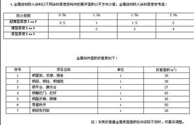 鋼結(jié)構(gòu)定額計(jì)算規(guī)則和清單計(jì)算規(guī)則（鋼結(jié)構(gòu)定額與清單計(jì)算差異）