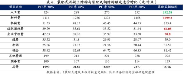 鋼結構最新定額人工費（鋼結構最新定額人工費大概在1000-1500元/噸之間） 結構工業裝備設計 第4張