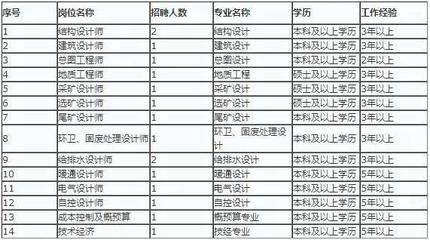 北京結構設計招聘信息（北京地區結構設計招聘信息）