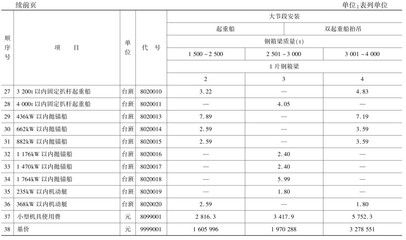 湖南省鋼結構最新定額（湖南省最新的鋼結構定額信息） 建筑消防施工 第5張