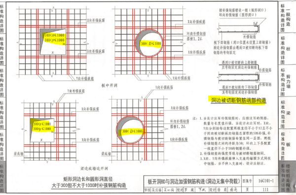 樓板加固規范要求是什么（樓板加固的主要規范要求） 北京加固施工 第4張