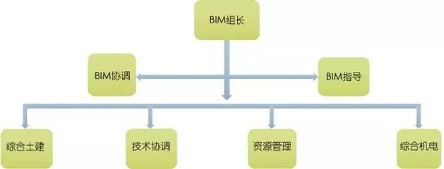 北京城建集團架構（北京城建集團的組織架構） 鋼結構網架設計 第3張