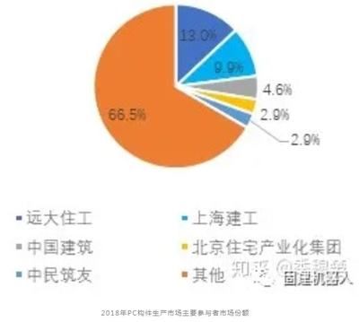 北京建工建筑產業（北京建工建筑產業化） 結構電力行業施工 第1張