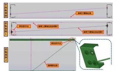 屋頂加固施工方案設計流程（屋頂加固施工安全措施屋頂加固施工質量控制方法） 結構工業鋼結構施工 第5張