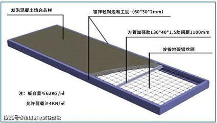 屋面板角部加強(qiáng)筋（屋面板角部加強(qiáng)筋的應(yīng)用） 鋼結(jié)構(gòu)蹦極施工 第3張