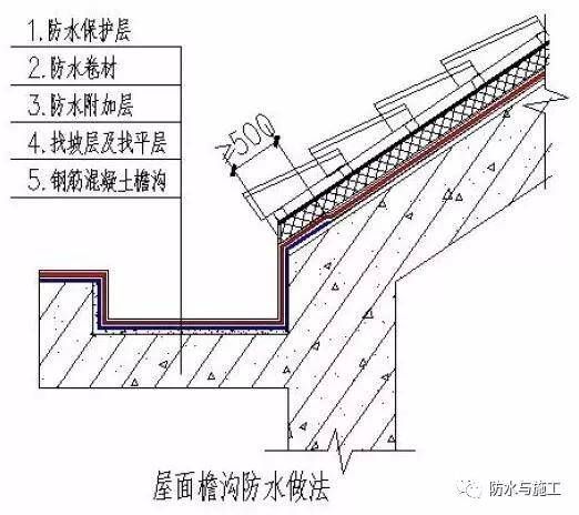 屋面附加鋼筋規范（屋面鋼筋施工常見問題解析屋面附加鋼筋的規范要求）