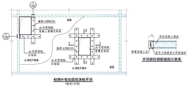 樓板開孔加固圖解（樓板開孔加固的方法） 北京鋼結(jié)構(gòu)設(shè)計 第3張