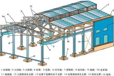 鋼結構定額報價預算書（關于鋼結構定額報價預算書的相關內容） 結構工業裝備設計 第2張