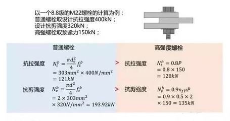 8.8級螺栓抗剪強度（8.8級螺栓抗剪強度如何計算） 鋼結構蹦極施工 第2張