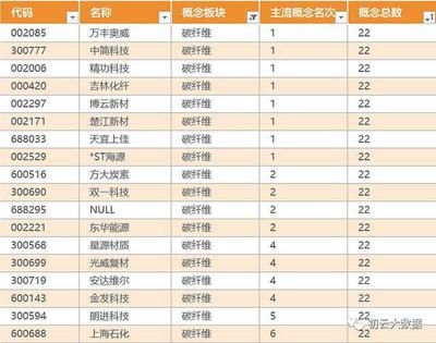 碳纖維制造廠商排名 鋼結構異形設計 第4張