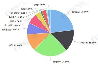 碳纖維制造廠商排名 鋼結構異形設計 第3張