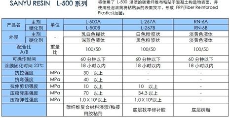 碳纖維加固怎么計算重量 結構地下室設計 第4張