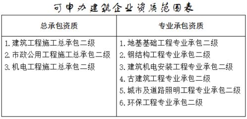 怎樣申辦有鋼構資質的公司 建筑消防設計 第5張