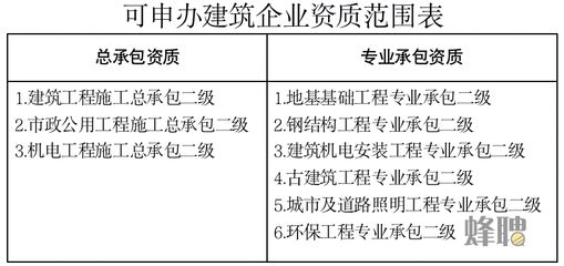 鋼結構資質新標準（鋼結構資質升級流程，鋼結構資質新標準解讀） 裝飾幕墻設計 第3張