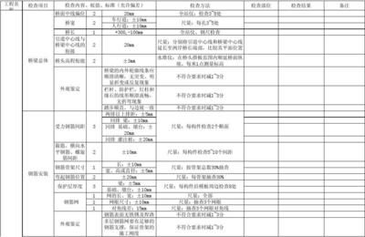 橋梁結構驗收內容 建筑方案施工 第1張