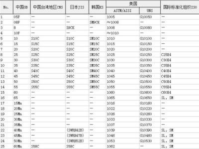 碳素結構鋼分為幾個牌號（碳素結構鋼可分為5個牌號，q195、q255和q235鋼的常見用途） 鋼結構跳臺施工 第4張