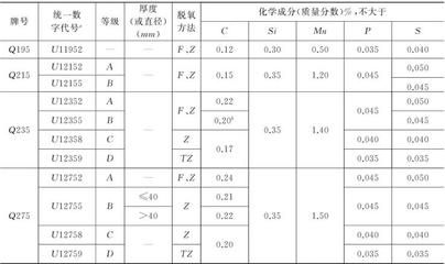 碳素結構鋼強度最大的是（碳素結構鋼強度最高的鋼材） 結構機械鋼結構施工 第2張