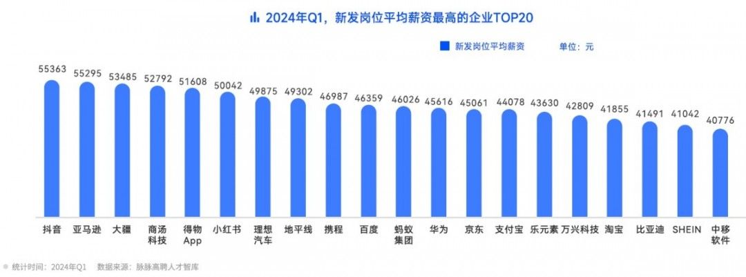 中國碳纖維公司排名 建筑施工圖設計 第5張