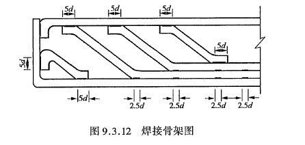 橋梁工程鋼筋焊接規范（橋梁工程鋼筋焊接規范是為了確保橋梁結構的安全性和可靠性） 鋼結構網架施工 第4張