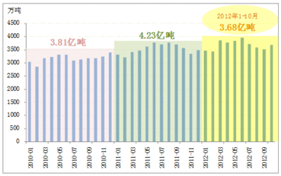 國內鋼結構現狀 建筑消防施工 第4張