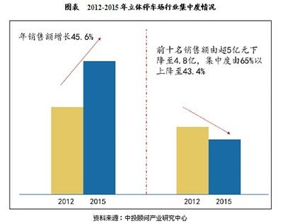 國內鋼結構現狀 建筑消防施工 第2張