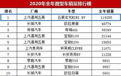 碳纖維制造廠商排行榜 結構砌體施工 第4張