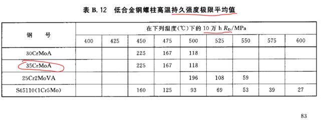 什么作為鋼材設計強度取值（結構設計中鋼材的設計強度取值是一個重要的參數） 鋼結構鋼結構停車場施工 第5張