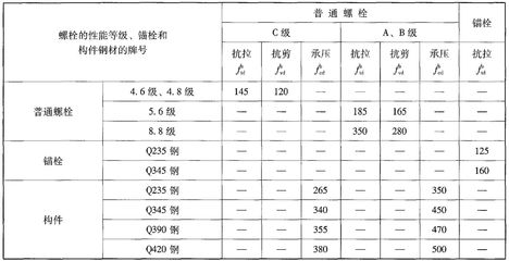 什么作為鋼材設計強度取值（結構設計中鋼材的設計強度取值是一個重要的參數） 鋼結構鋼結構停車場施工 第4張