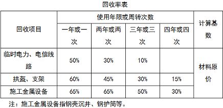 鋼結構棧道每平米造價多少錢（鋼結構棧道每平米的造價） 鋼結構蹦極施工 第1張