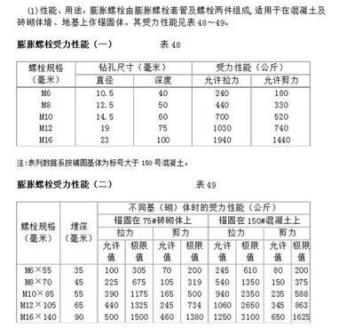 普通螺栓抗剪承載力計算方法（普通螺栓的抗剪承載力計算） 裝飾幕墻設計 第1張