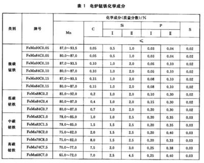 碳素結構鋼的性能指標 裝飾幕墻設計 第2張