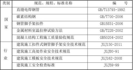 碳素結構鋼的技術要求包括化學成分,力學性能 結構工業裝備施工 第5張